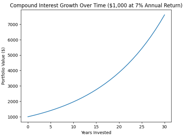 Why Teaching Your Children About Investing Is Important